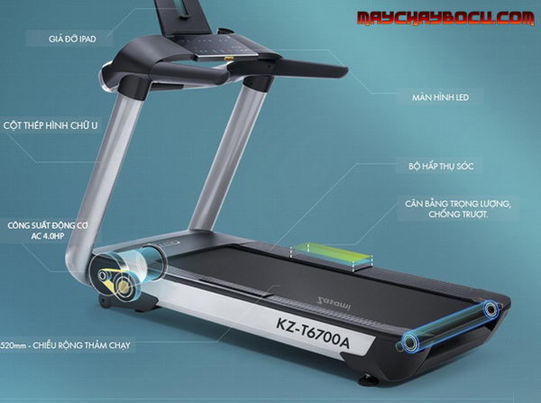 Treadmill là gì? Sự hình thành và phát triển máy treadmill running